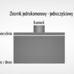 Bardzo stresującymi sprawami na drodze są przeróżnego typu przypadki losowe. W takich chwilach należałoby…